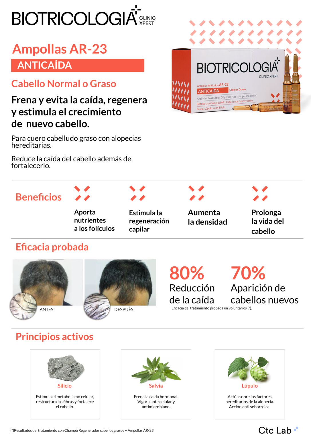 BIOTRICOLOGIA Ampolas Regeneradora AR-23 21x6ml