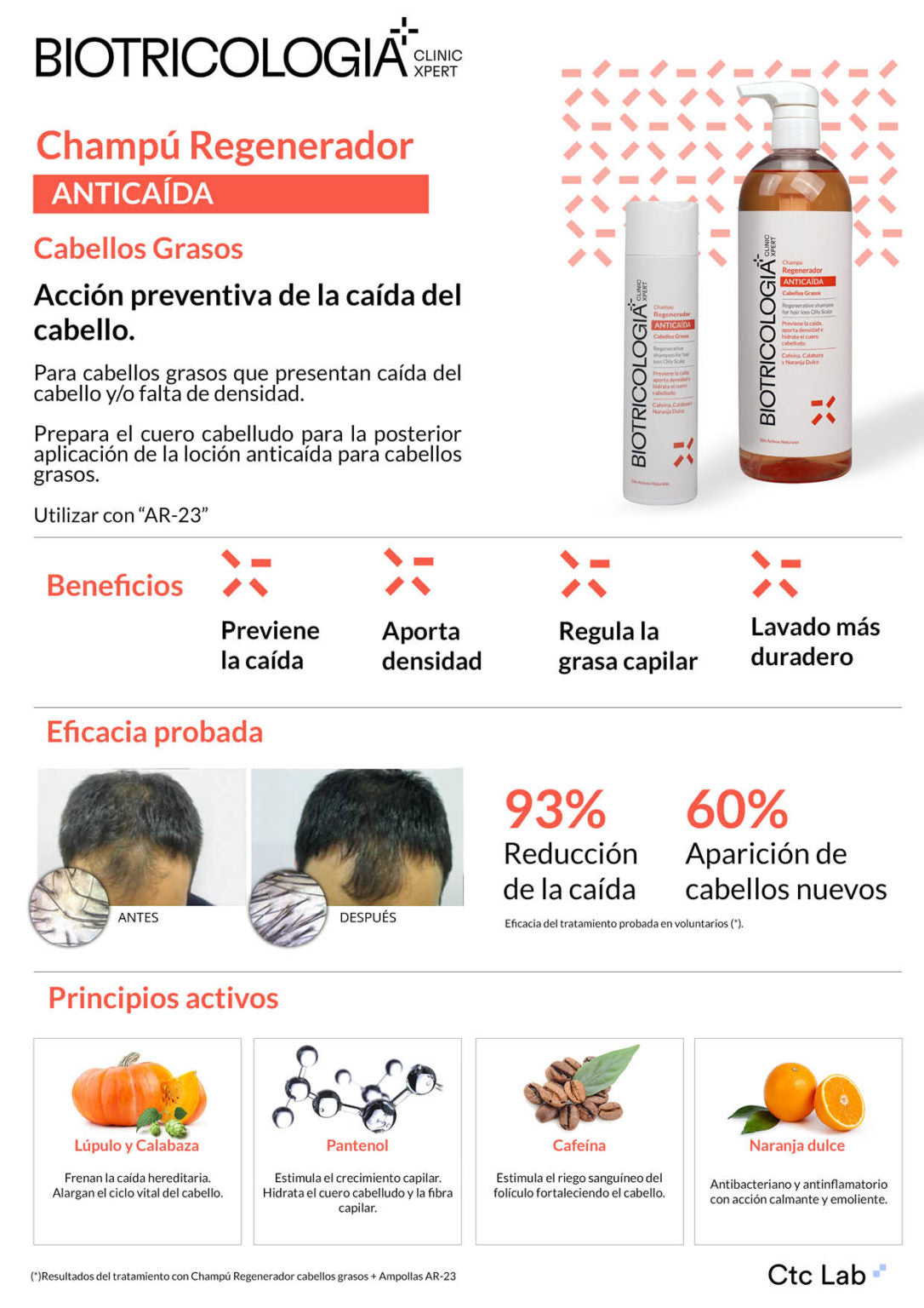 BIOTRICOLOGIA Regenerador Shampo C.Oeosos