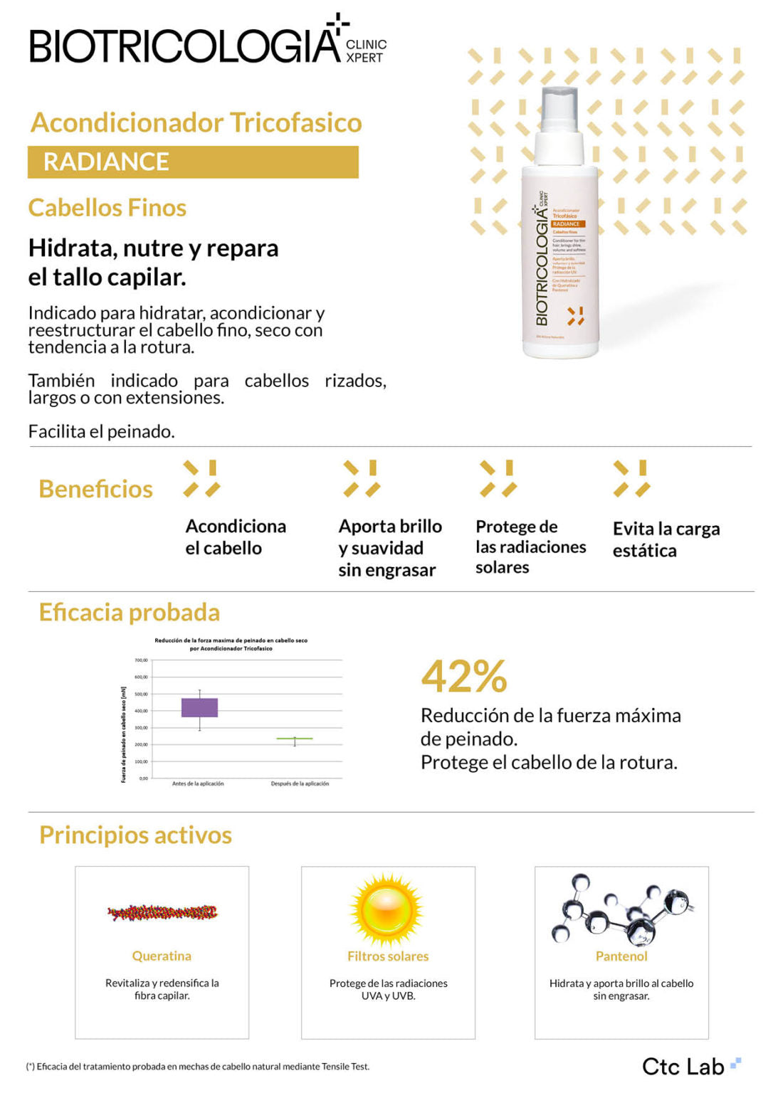 BIOTRICOLOGIA Tricofasico Acondicionador 150ml