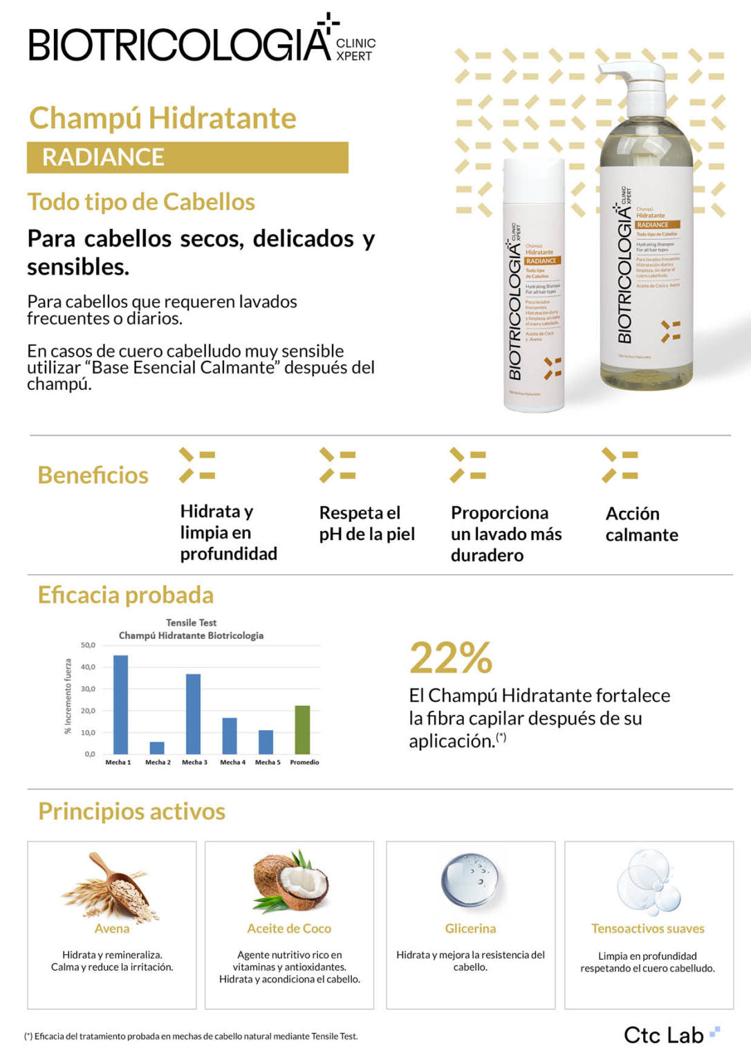 BIOTRICOLOGIA RADIANCE HIDRATANTE Shampo Cabelos Secos 250ml