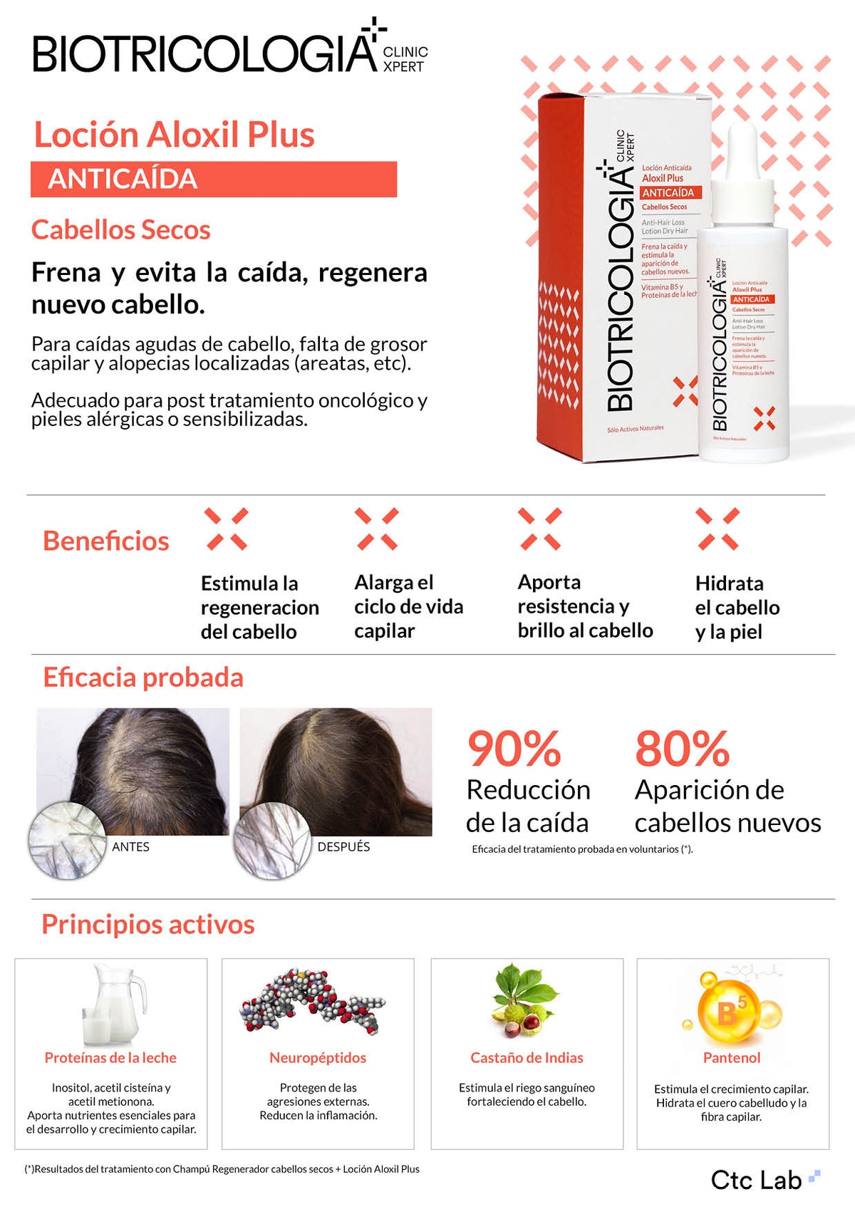BIOTRICOLOGIA Base Essencial ALOXIL Plus Regeneradora 50ml