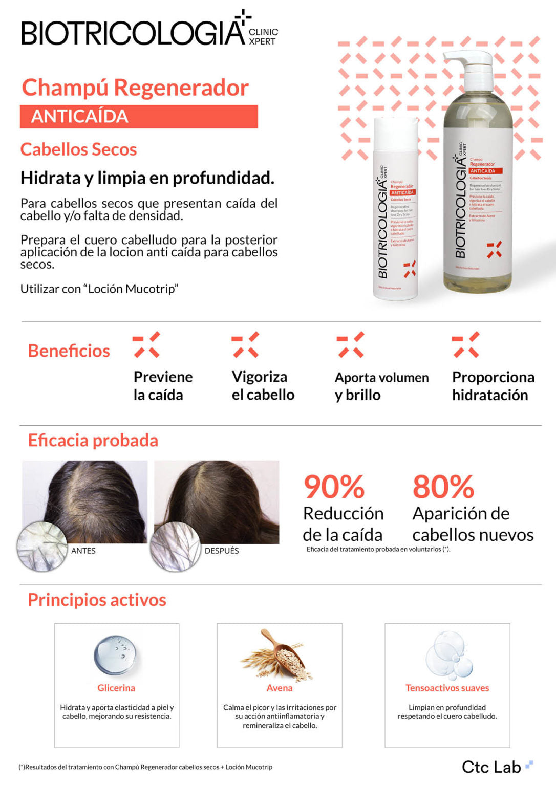 BIOTRICOLOGIA Regenerador Shampo  C.Secos 250ml