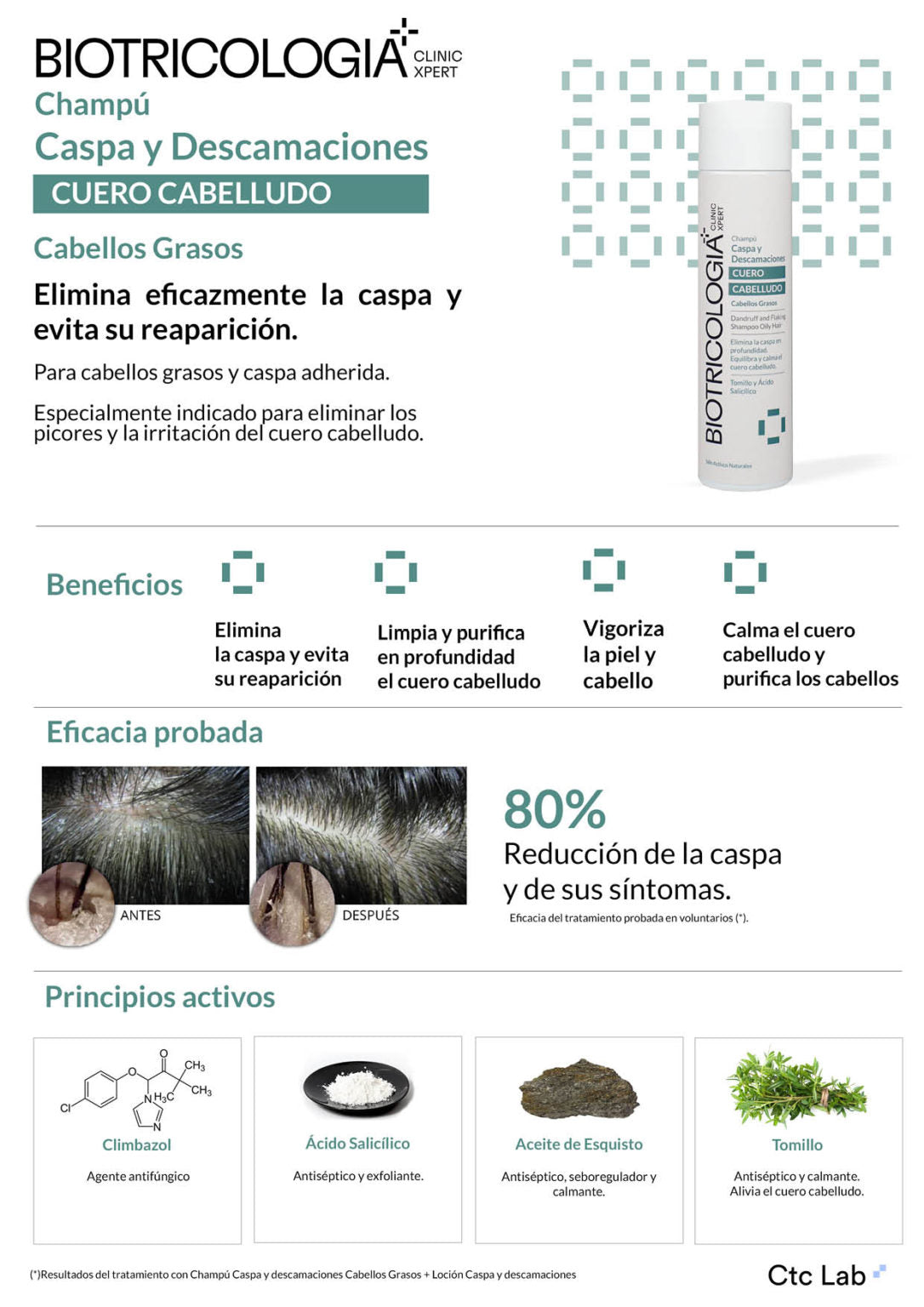 BIOTRICOLOGIA Descamações  shampo  C. Oleosos 250ml
