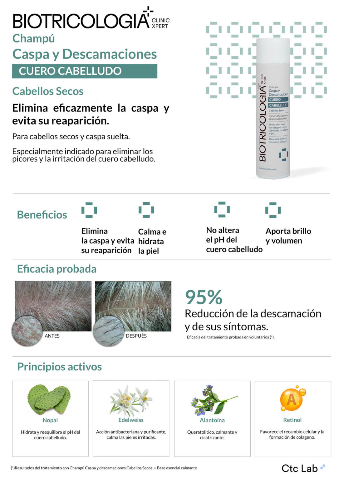 BIOTRICOLOGIA Descamaçoes Shampoo  Cabelos Secos 250ml